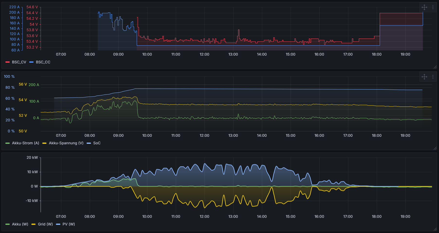 img_LadestrombegrenzungGrafana