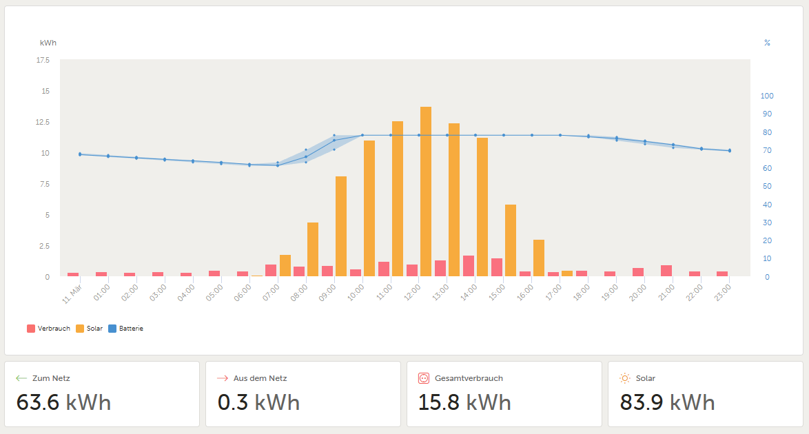 img_LadestrombegrenzungVrm